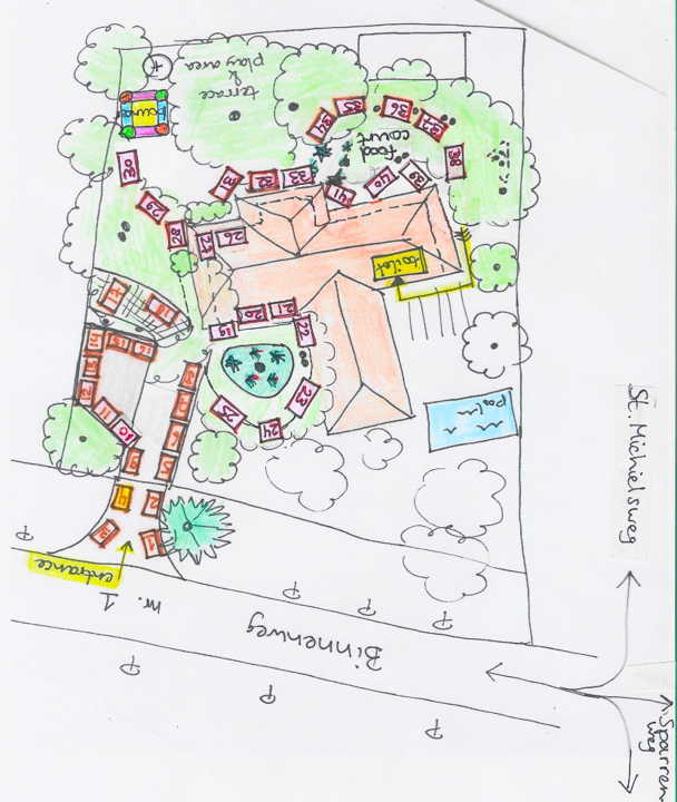 Market Map